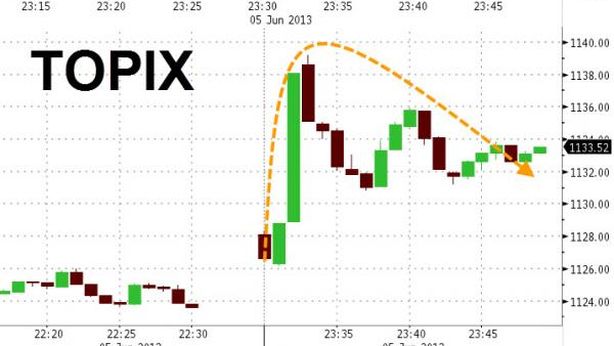 Borsa Milano accusa contraccolpo tonfo di Tokyo