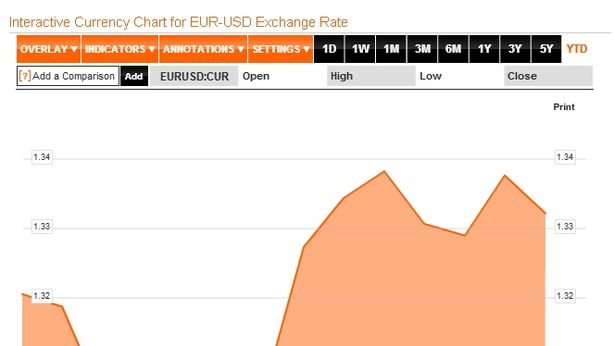 Borsa Milano chiude in rialzo, spread rallenta