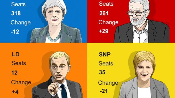 Uk, il futuro della Brexit e dell’Ue dopo le elezioni