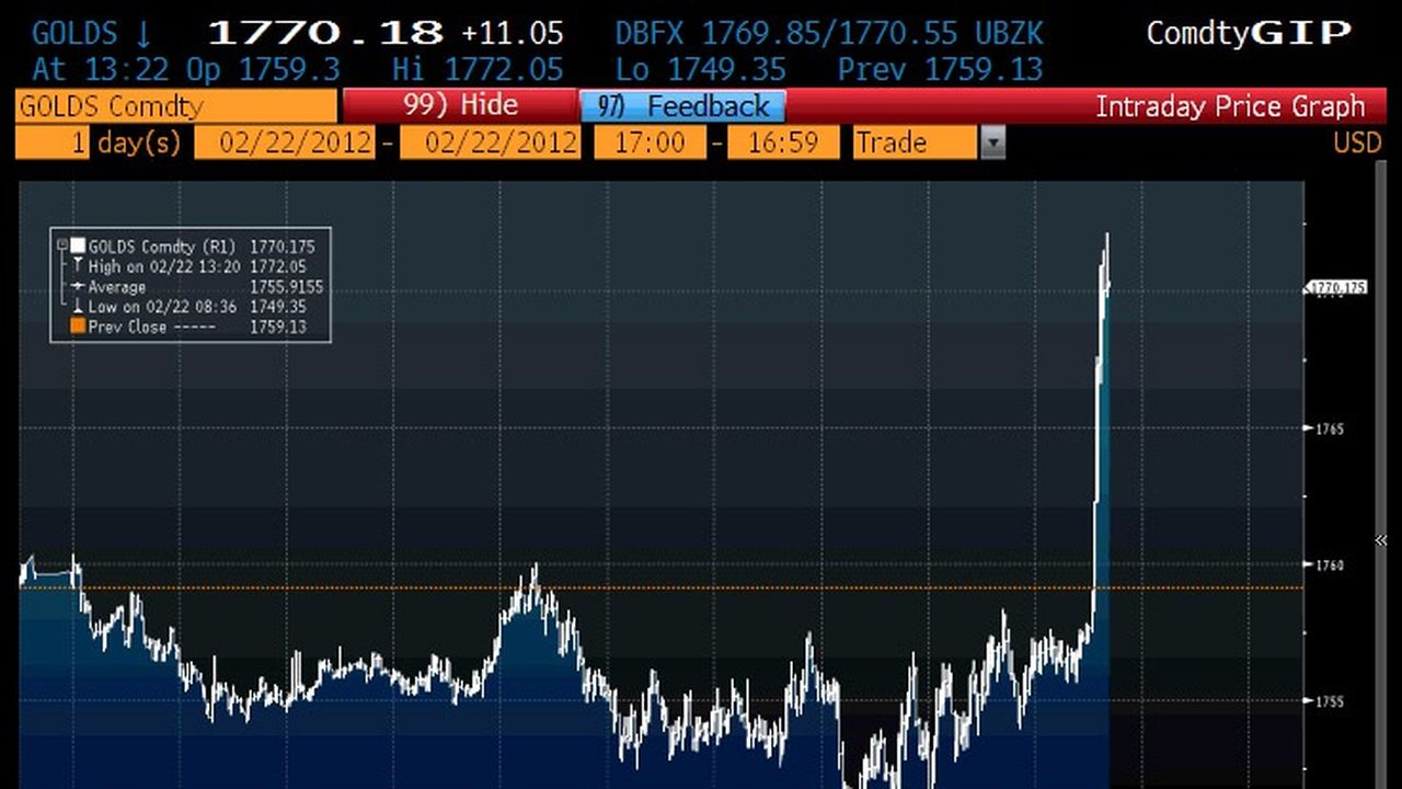 Oro: balza e arriva a $1770. Ecco cosa sta accadendo