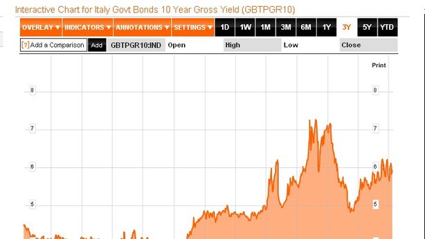 Borsa Milano supera il test dell’asta, euro risale da minimi