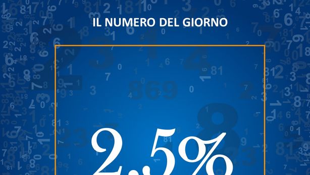 Le famiglie italiane che hanno un patrimonio di almeno 500.000 euro