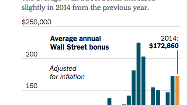 Anno ‘magro’ per i banksters di Wall Street, bonus quasi fermi