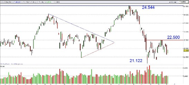 Piazza Affari, il listino Ftse MIB