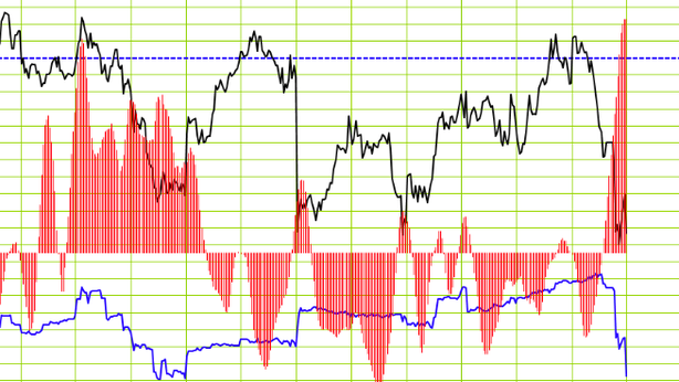 Ftse Mib: analisi ciclica, 30% chance di ribassi fino all’estate