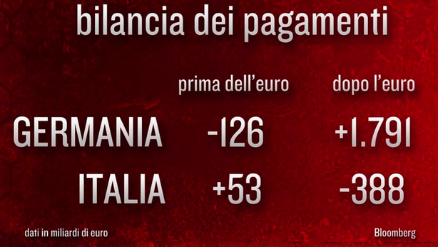Bce valuta opzione acquisto attività banche