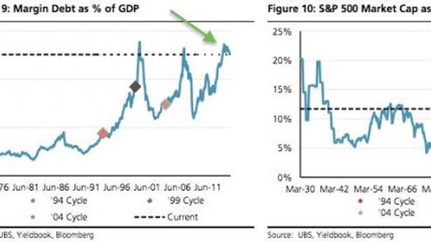 Ubs: alzando i tassi “Fed aprirà il vaso di Pandora”