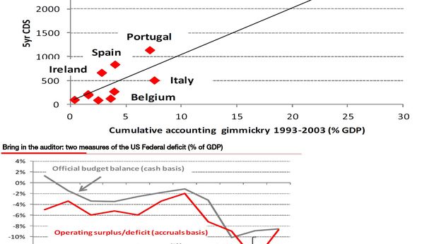 Société Générale: tutti gli stati taroccano i conti, è la prassi