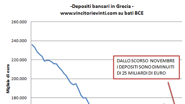 Grecia, opposizione: “Soldi finiranno entro Pasqua”
