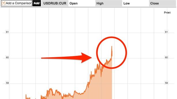 Russia, banca centrale: Pil 2015 rischia caduta -4,5%. E il rublo e la Borsa precipitano