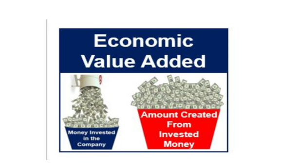 Cos’è  l’Economic Value Added (EVA)?