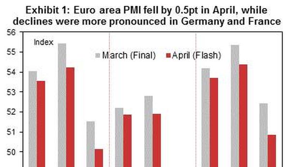 Borsa Milano +1%, vola Finmeccanica oltre +6%