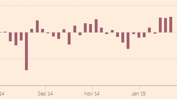 Il pericoloso ritorno in auge dei junk bond