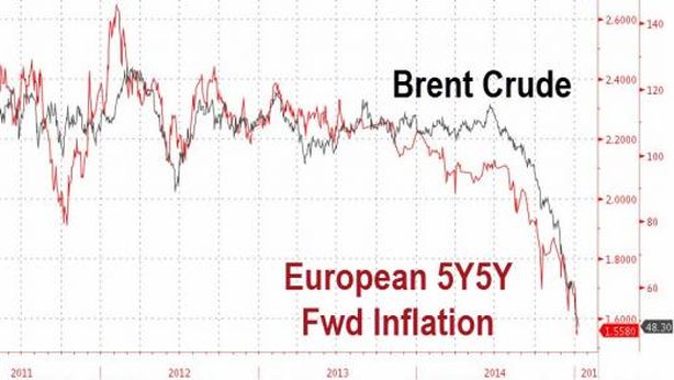 “Draghi sta usando la scusa della deflazione per aiutare Sud Europa”