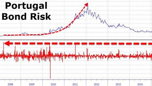 Borsa Milano vira in rosso, grande confusione sulla Grecia. Occhio a banche europee