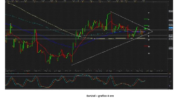 Destino euro deciso a breve da Bce e Fed