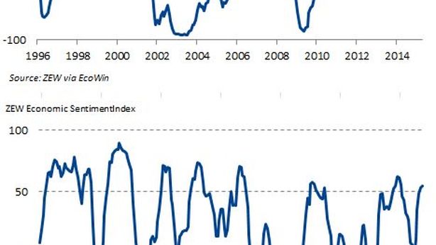 Borsa Milano pesante, Ftse Mib -0,9%. Delusione da indice Zew
