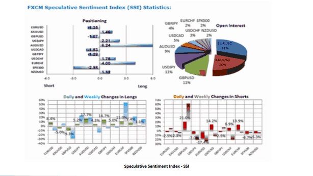 Indice sentiment speculativo: cosa ci dice sulle valute