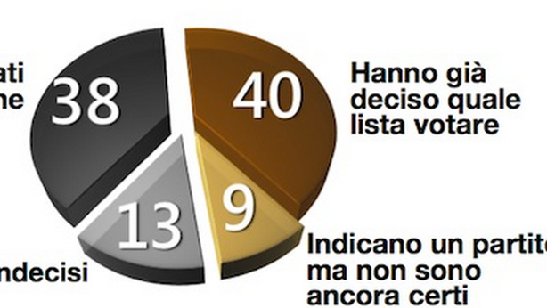 Elezioni europee: la sfida è tra Renzi e Grillo. Ma a vincere potrebbe essere l’astensionismo