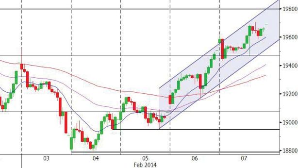 Borsa Milano chiude debole: spread sotto 200