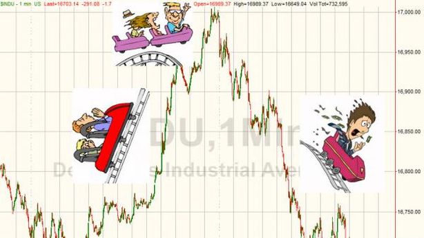 Borse: opportunità d’acquisto o inizio di fase ribassista