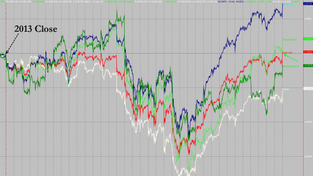Wall Street: S&P tocca record, ma rallenta nel finale