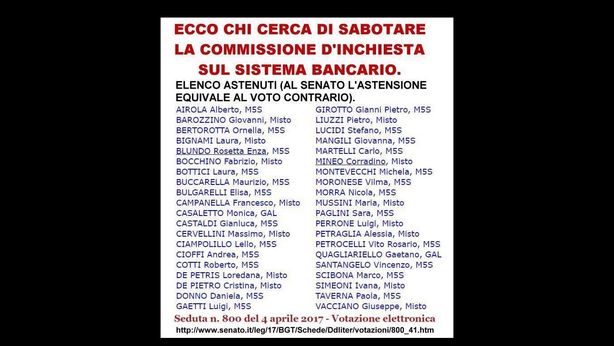Commissione d’inchiesta banche: sabotaggio Istituzionale