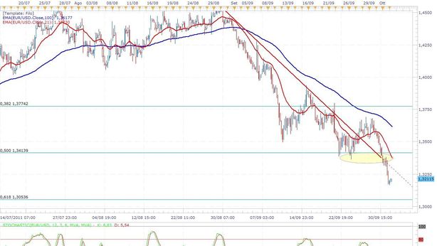 Dollaro prosegue la sua corsa sull’euro. Durerà?
