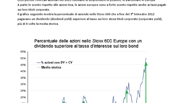 Azionario: sentiment in crisi? Forse, ma sorprese in arrivo