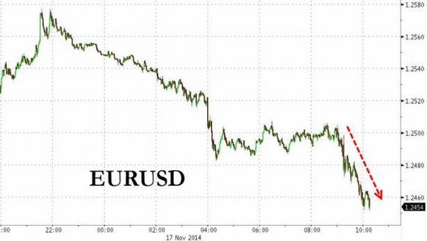 Borsa Milano sui massimi, +1,3% dopo parole Draghi