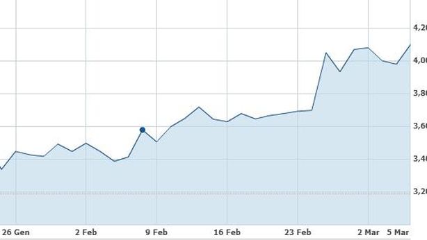 Rai Way: Ei Towers ci ripensa? E ora sorgono dubbi insider trading