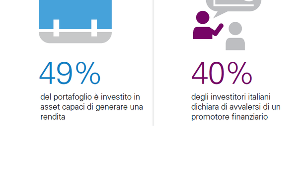 Legg Mason: italiani puntano sui bond come nessun altro paese