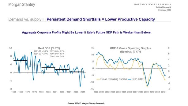 Economia ko. Tonfo ordini industriali -15,3%