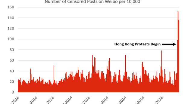 Hong Kong, decine di arresti: rivoluzione ombrelli contagia la Cina