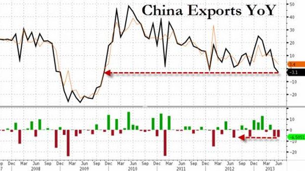 Giudizio Italia due gradini sopra “spazzatura”. Borsa Milano -0,72%