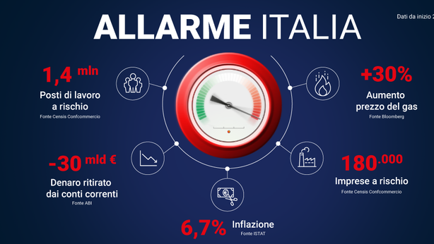 Economia, allarme Italia: i dati che raccontano l’attualità