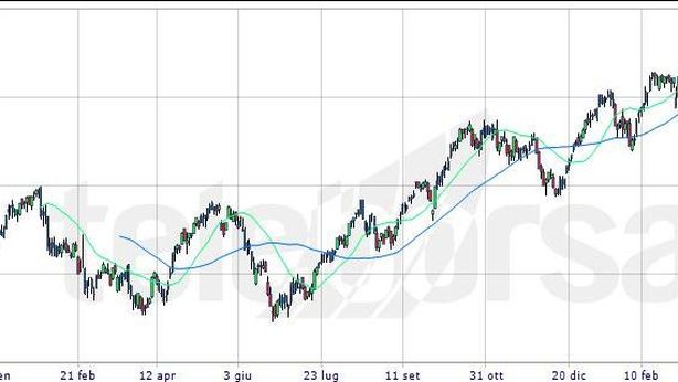 Borsa Milano allunga ancora, ma chiude sotto i massimi