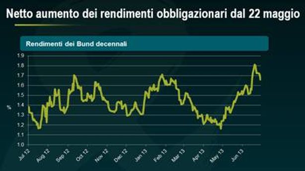 Con Draghi Bce stile Fed, verso il Quantitative Easing europeo