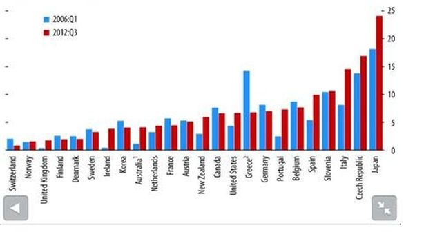 Banche e debito pubblico, Italia a rischio