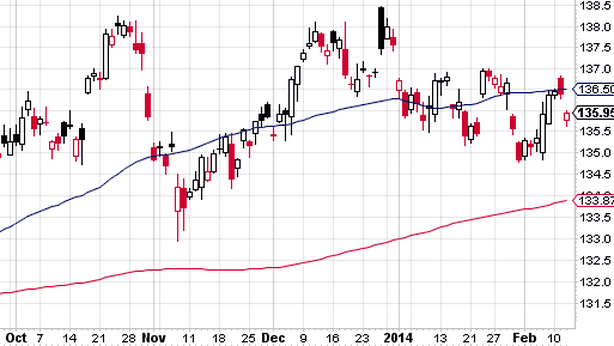Forex: il futuro dell’euro con tassi negativi