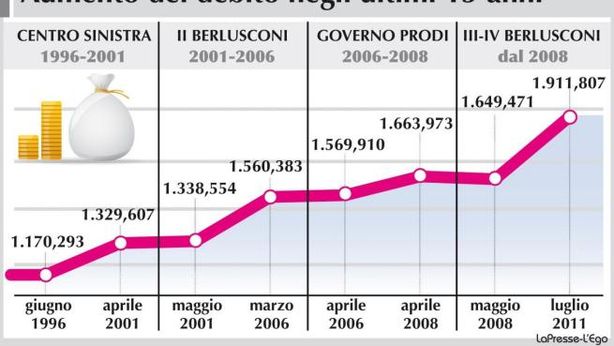L’atomica degli italiani. “Vedrete lo spread oltre 500”