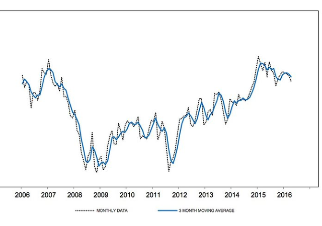 Usa: fiducia consumatori in calo