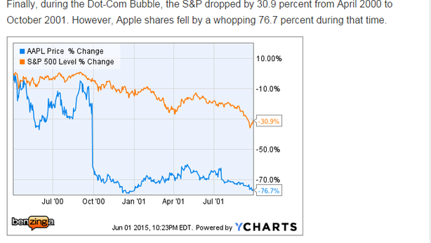 Il mistero del flash crash di Apple: chi ha venduto?
