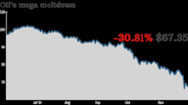 Il petrolio a $40 non spaventa i big Usa. Anzi, è un’opportunità