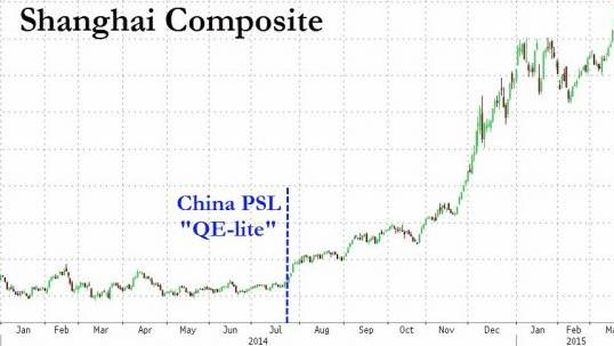 Cina, BNP: “Quello che accadrà in futuro rimane una grande incognita”