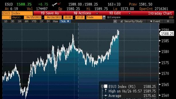 Wall Street in rialzo nonostante delusione Pil