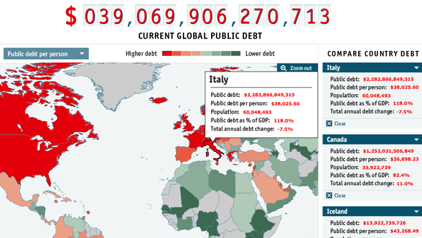 Oberati dai debiti. Record dell’Italia