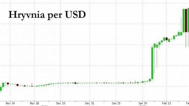 Ucraina: dopo crollo hryvnia, banca centrale dice basta: “Ora più controlli sui capitali”