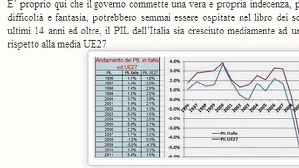 Economia e debito: tutte le menzogne che vi stanno raccontando