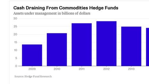 Wall Street in rosso, per il Dow peggiore striscia dal 2011